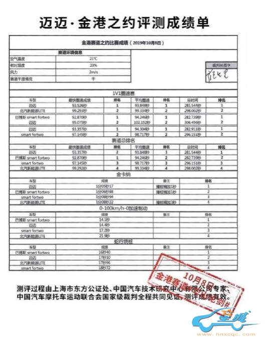 A00级电动小钢炮，玩转街头潮范儿就选迈迈