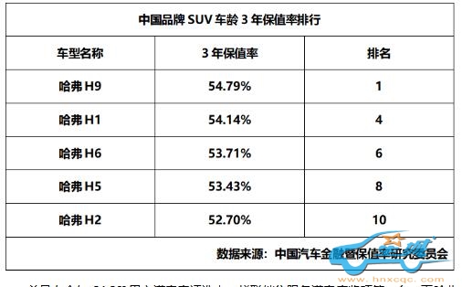 大众看脸色 “两田”心没底 哈弗凭什么一统SUV江湖？