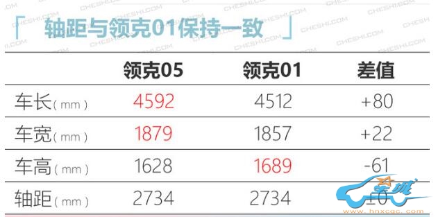 领克05轿跑SUV 明年3月上市起售价预计20万左右