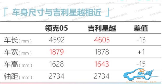 领克05轿跑SUV 明年3月上市起售价预计20万左右