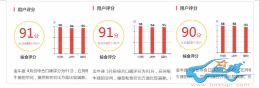高口碑网剧热播，汽车界这款轿车三月连获90分高口碑