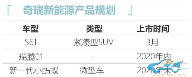 奇瑞新能源2020新车规划曝光！全新SUV下月预售