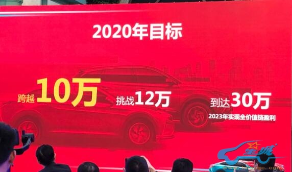东风风神2020年挑战12万辆目标 将推出6款新车