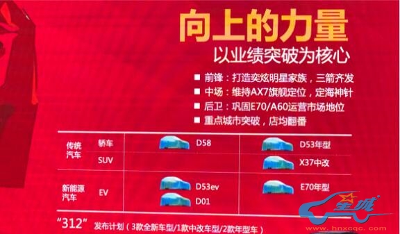 东风风神2020年挑战12万辆目标 将推出6款新车