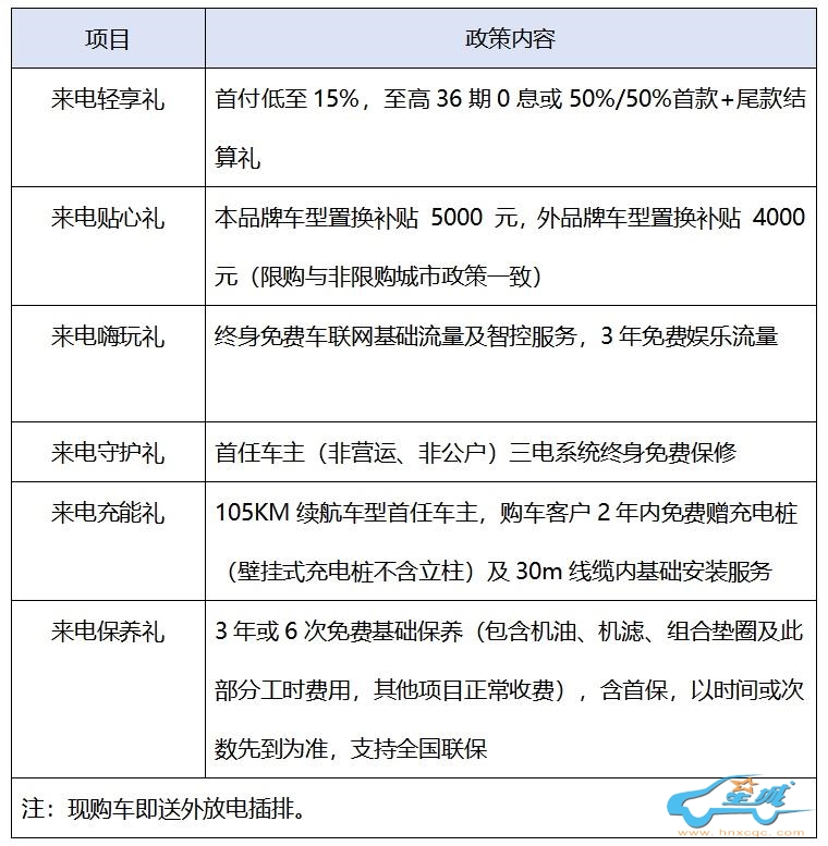 因信赖而相聚，哈弗狗品类家族荣获双冠，惊喜福利回馈用户！