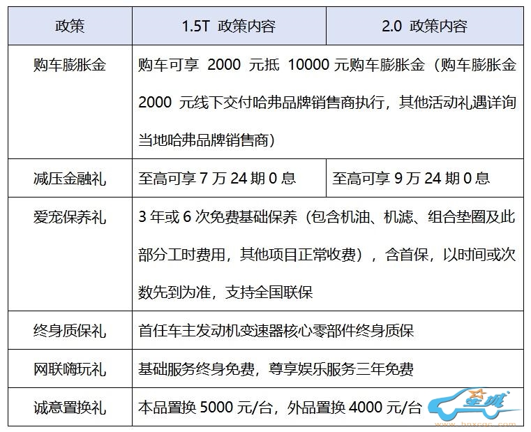 因信赖而相聚，哈弗狗品类家族荣获双冠，惊喜福利回馈用户！