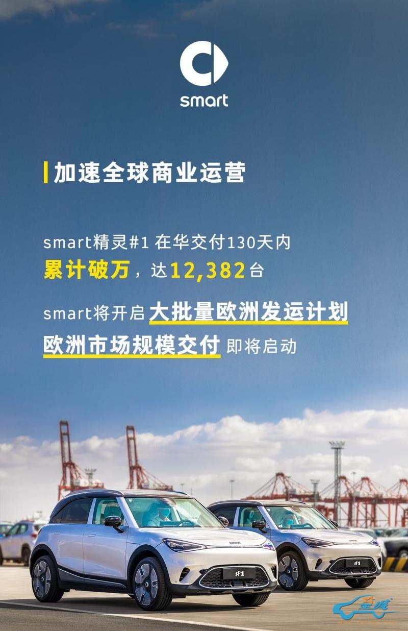 加速全球商业运营 smart精灵#1在华交付累计破万 即将启动欧洲市场规模交付