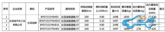 表格描述已自动生成