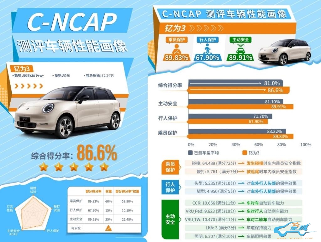 真冠军才够荣耀！钇为3冠军版告诉你多花100元能买到什么