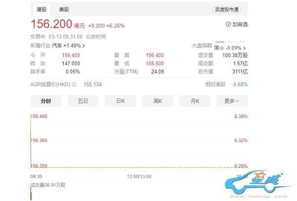 L系列宣布改名！理想汽车涨超6%