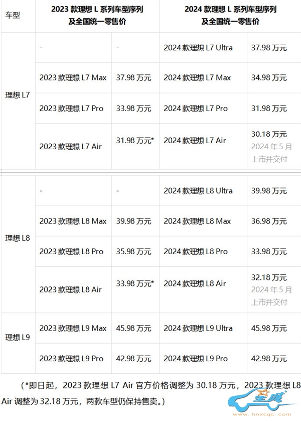 L系列宣布改名！理想汽车涨超6%