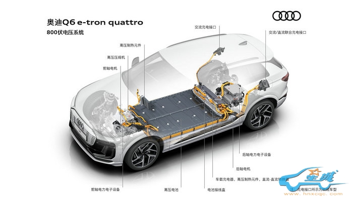 10. 奥迪Q6 e-tron quattro的800伏电压系统.jpg