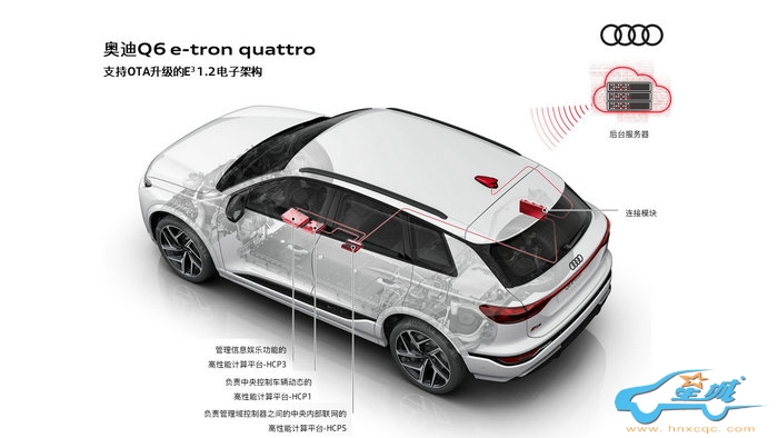 11. 奥迪Q6 e-tron quattro采用支持OTA升级的E3 1.2电子架构.jpg