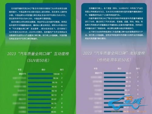 捷途汽车满足“旅行+”需求,持续升级打造高质量产品