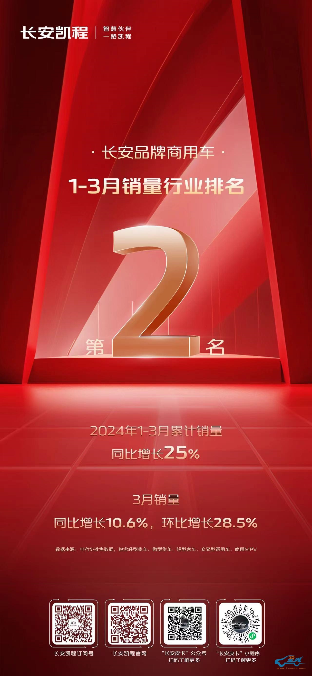 新长安睿行M60与星卡销量大放异彩,创业者的得力助手来了!