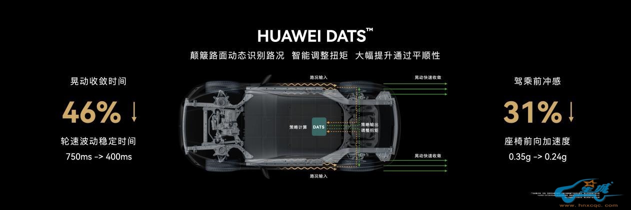 肾上腺素飙升!问界M5首次速倒刷圈3600°硬核出圈