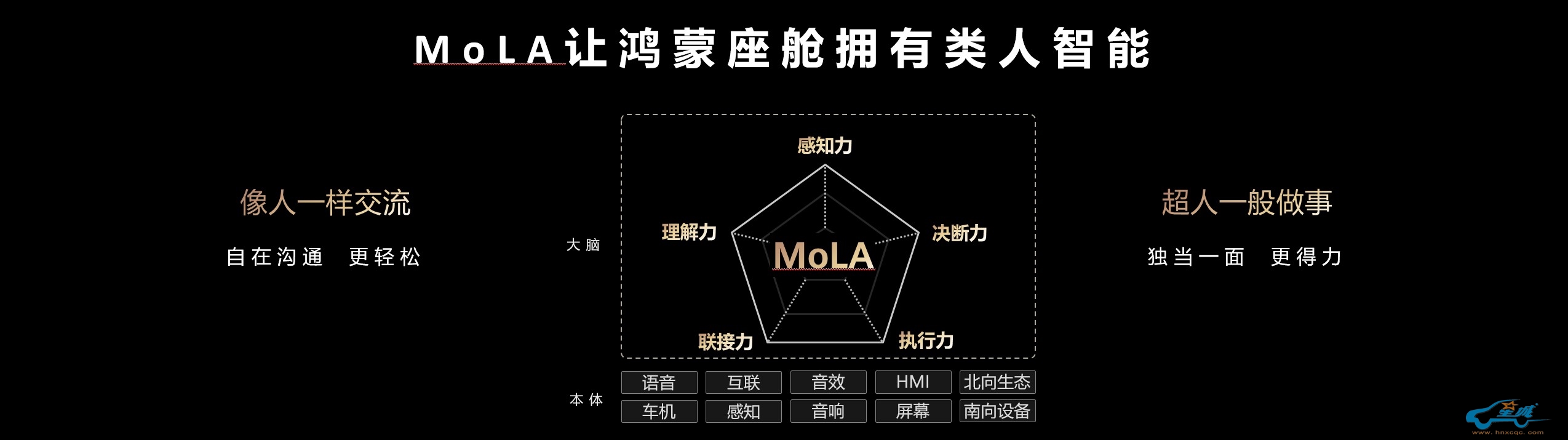图表AI 生成的内容可能不正确。