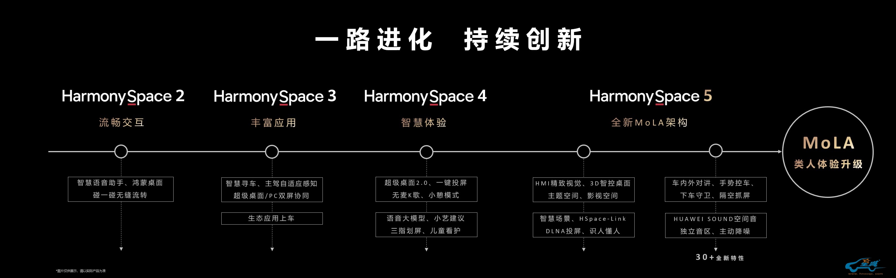 图片包含 图形用户界面AI 生成的内容可能不正确。